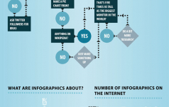 Infographic of infographics