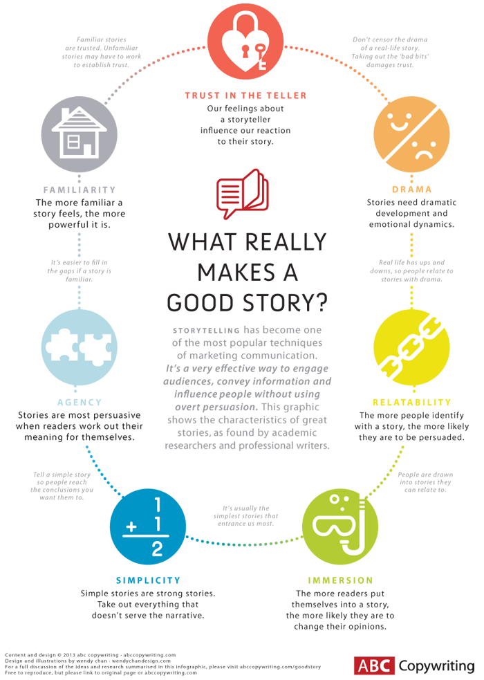 Concept vs. Story: Turning Good Ideas into Workable Stories